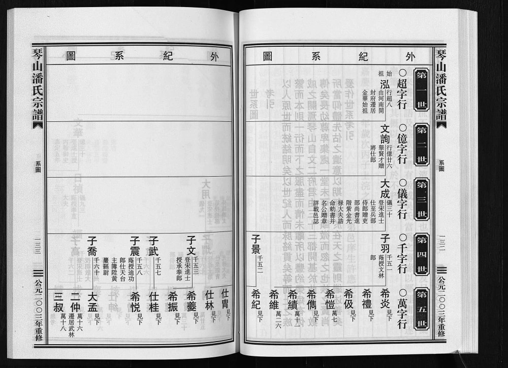 图片[4]-浙江东阳琴山潘氏宗谱电子版PDF下载-中华家谱网