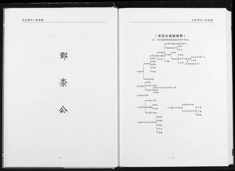 图片[4]-湖北恩施巴东邓氏八祠族谱电子版PDF下载-中华家谱网