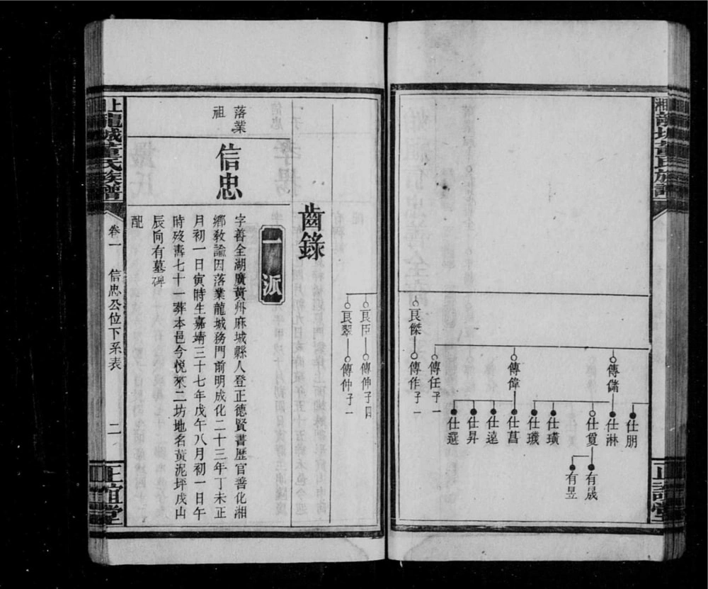 图片[5]-湖南湘乡上湘龙城董氏族谱（正谊堂）电子版PDF下载-中华家谱网