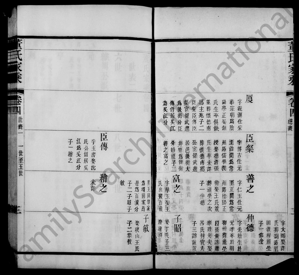图片[6]-江苏宜兴常州宜武董氏合修家乘电子版PDF下载-中华家谱网