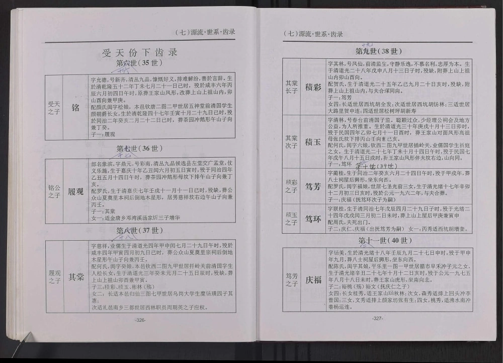 图片[8]-江西萍乡萍西排上莲花阁下彭氏族谱（明德堂）电子版PDF下载-中华家谱网
