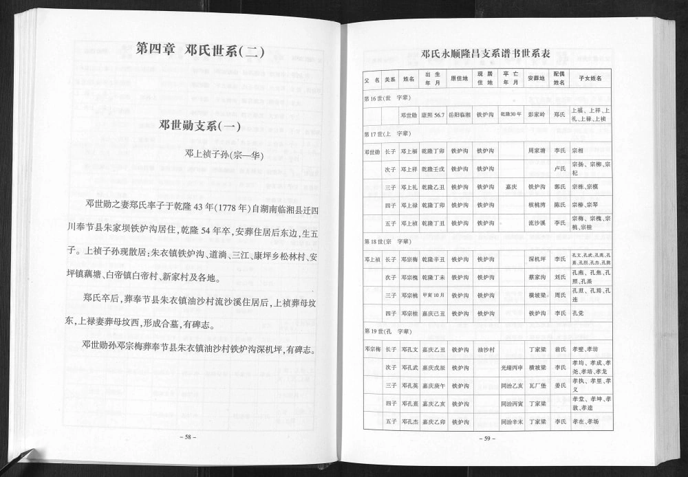 图片[8]-重庆奉节邓氏族谱电子版PDF下载-中华家谱网
