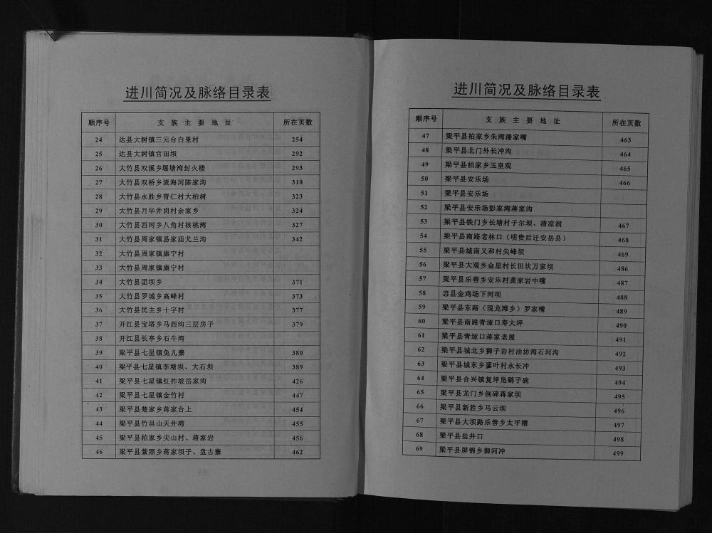 图片[7]-四川重庆蒋氏宗谱电子版PDF下载-中华家谱网