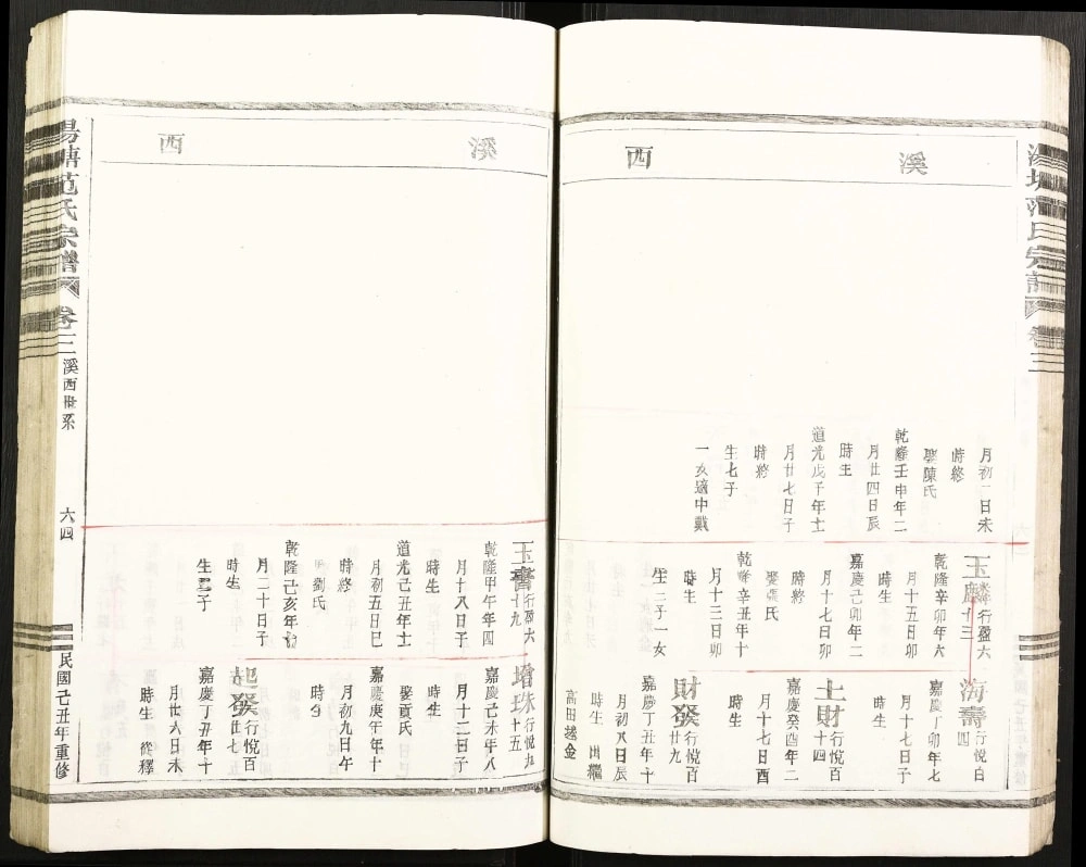 图片[7]-浙江金华婺城区汤塘范氏宗谱电子版PDF下载-中华家谱网