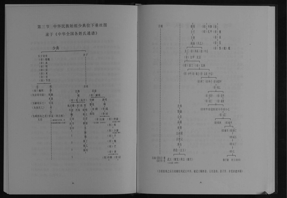 图片[5]-四川达州开江县甘棠镇吕家山吕氏族谱电子版PDF下载-中华家谱网