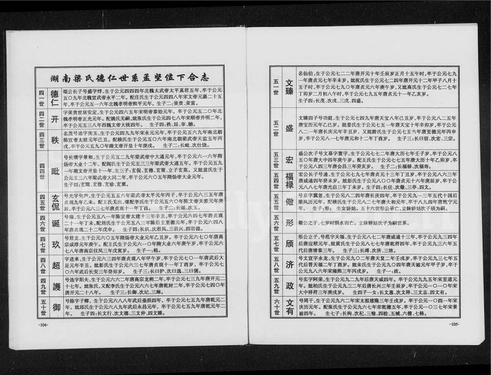 图片[7]-湖南梁氏宗谱电子版PDF下载-中华家谱网