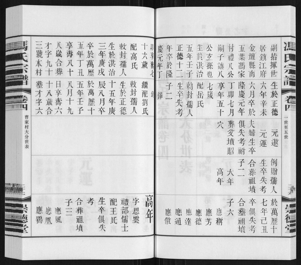 图片[7]-江苏常州武进区冯氏宗谱（崇德堂）电子版PDF下载-中华家谱网