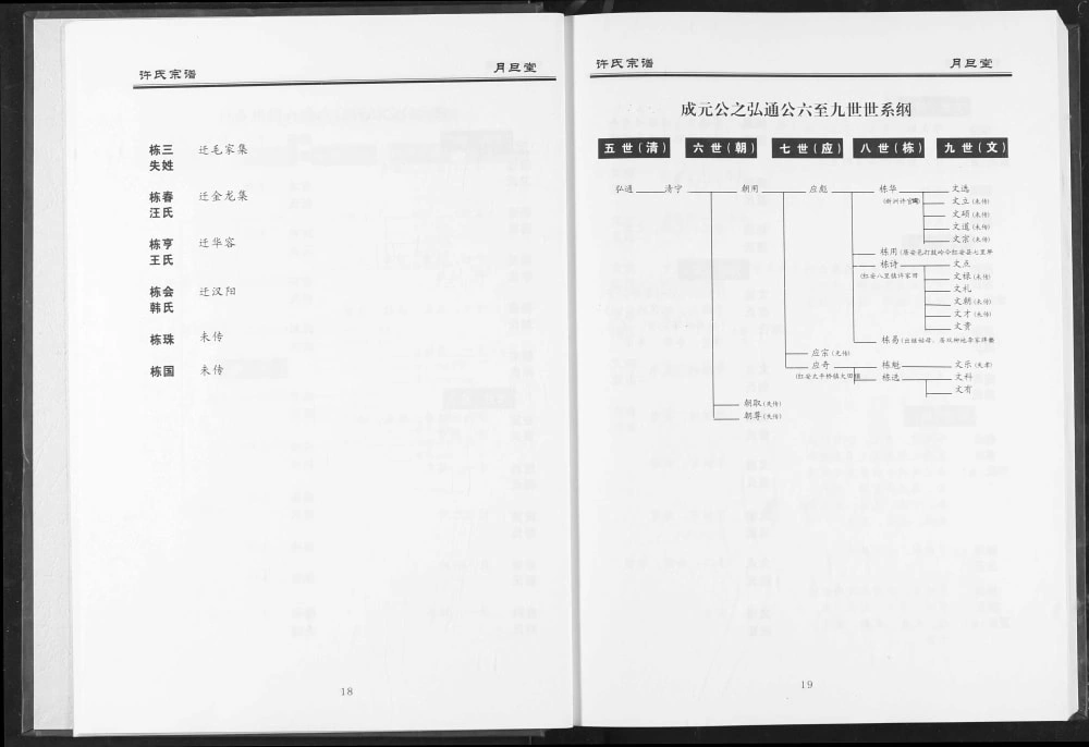 图片[8]-湖北黄冈红安县许氏宗谱（月旦堂）电子版PDF下载-中华家谱网