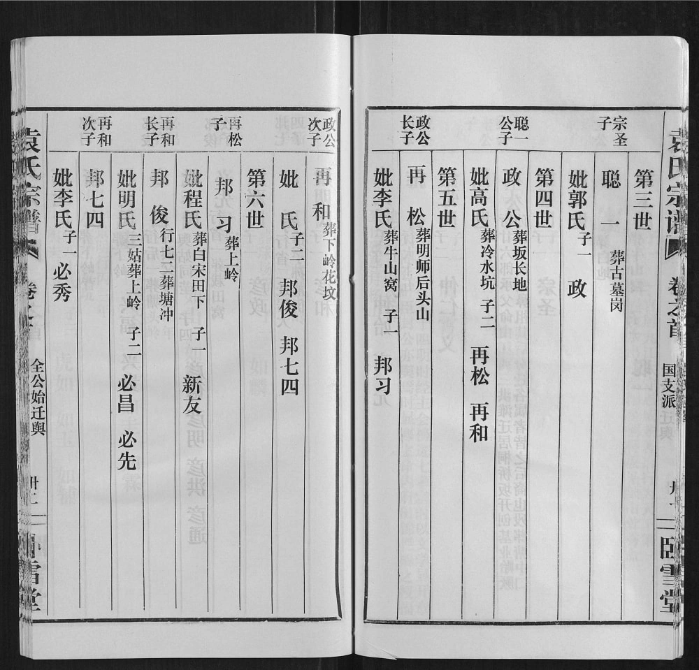 图片[7]-湖北武汉江夏区袁氏宗谱（卧雪堂）电子版PDF下载-中华家谱网