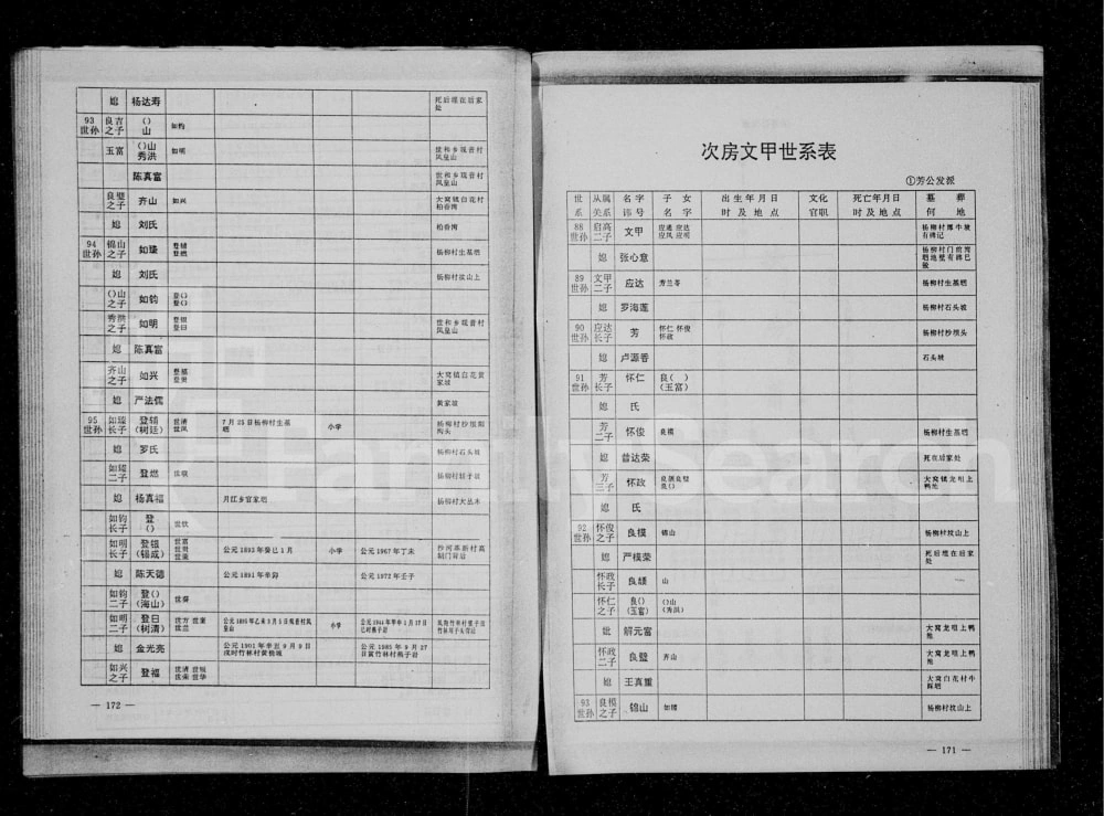 图片[7]-四川宜宾高县杨柳萧(肖)氏家谱电子版PDF下载-中华家谱网
