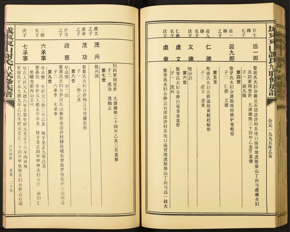 图片[8]-江西赣州宁都县城东东山谢氏八九联修族谱电子版PDF下载-中华家谱网