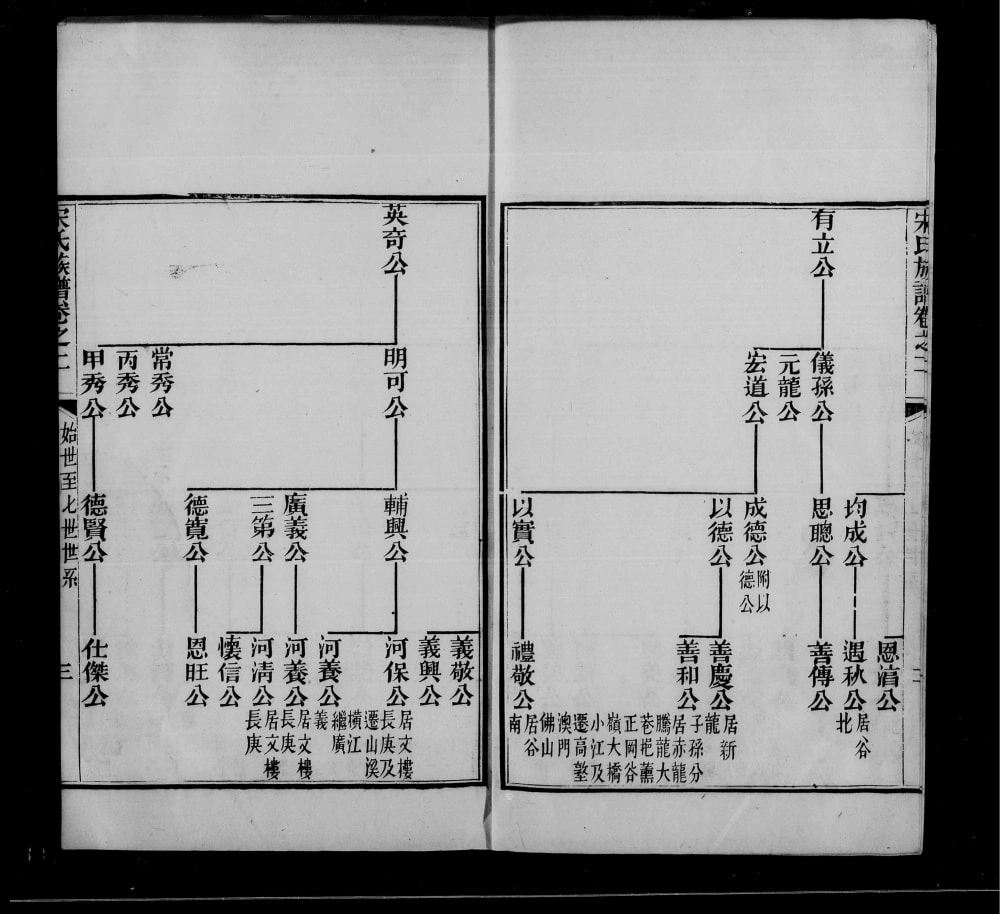 图片[5]-广东鹤山宋氏族谱（大魁堂）电子版PDF下载-中华家谱网