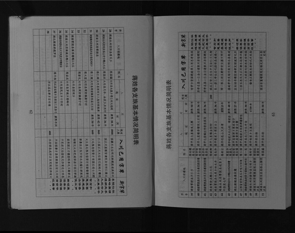 图片[3]-四川重庆蒋氏宗谱电子版PDF下载-中华家谱网