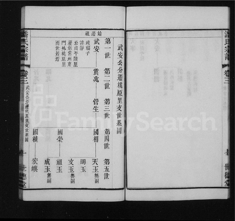 图片[5]-江苏常州毘陵桃原里潘氏宗谱（世德堂）电子版PDF下载-中华家谱网