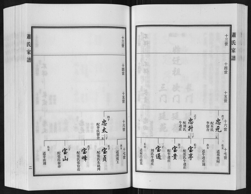 图片[5]-河北沧州孟村县北萧庄子萧(肖)氏家谱电子版PDF下载-中华家谱网