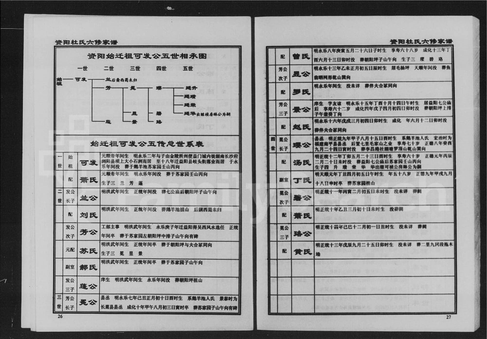图片[5]-湖南益阳资阳杜氏六修家谱电子版PDF下载-中华家谱网