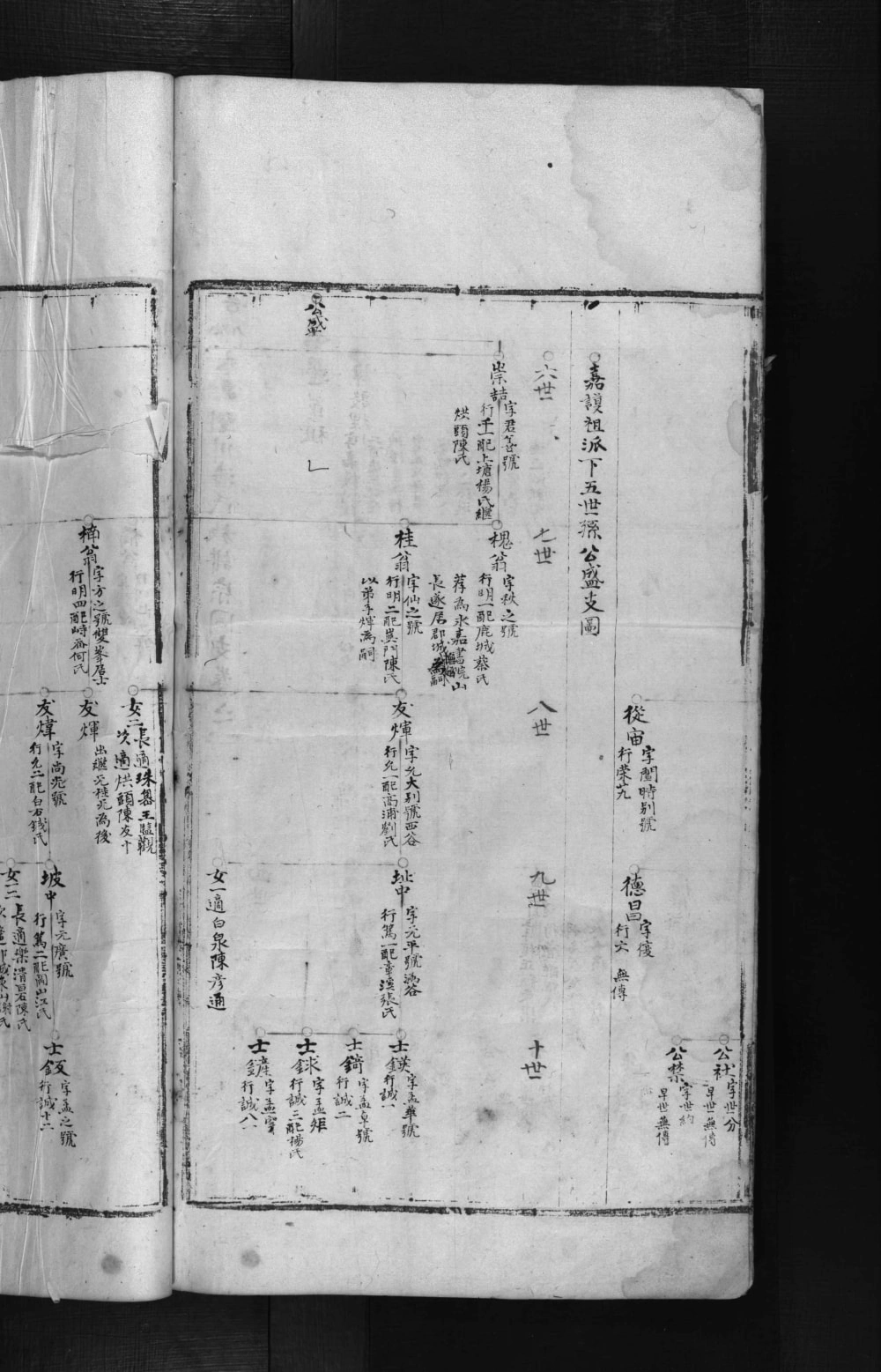 图片[6]-浙江温州重修永嘉楠溪闼川潘氏宗譜电子版PDF下载-中华家谱网