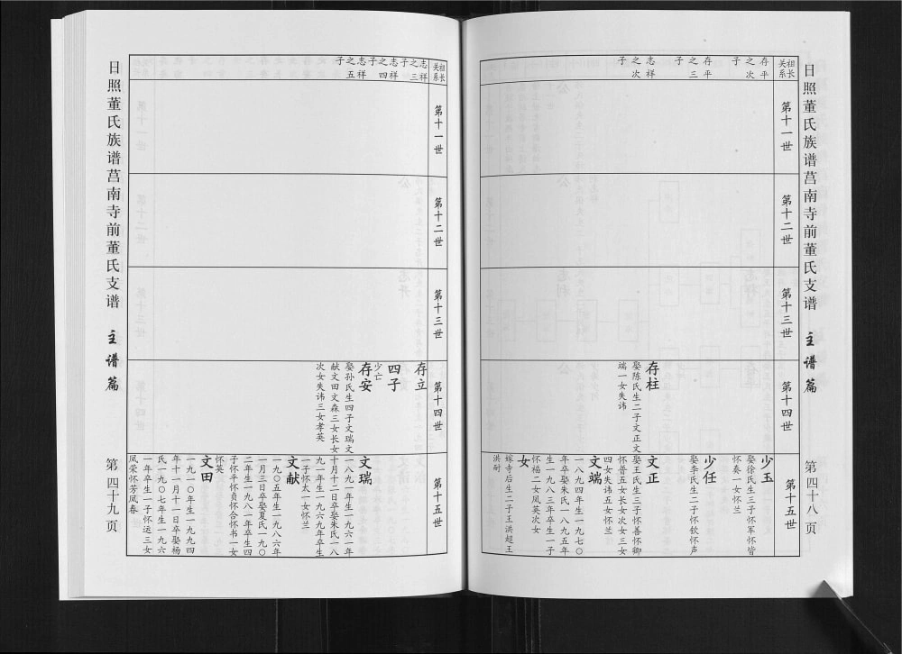 图片[7]-山东日照董氏族谱莒南寺前董氏支谱电子版PDF下载-中华家谱网