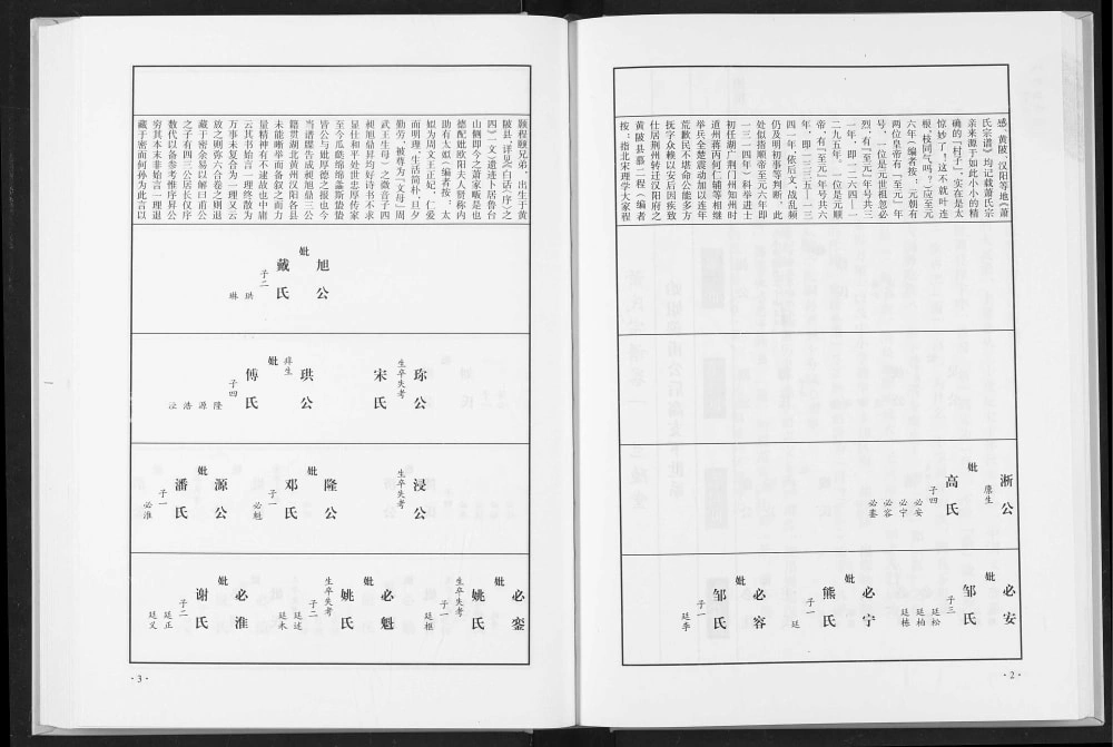 图片[4]-湖北武汉黄陂区萧(肖)氏宗谱电子版PDF下载-中华家谱网