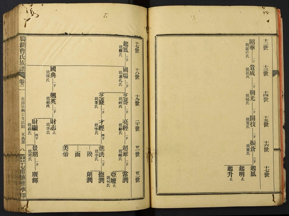 图片[8]-广东广州鸦湖曹氏族谱电子版PDF下载-中华家谱网