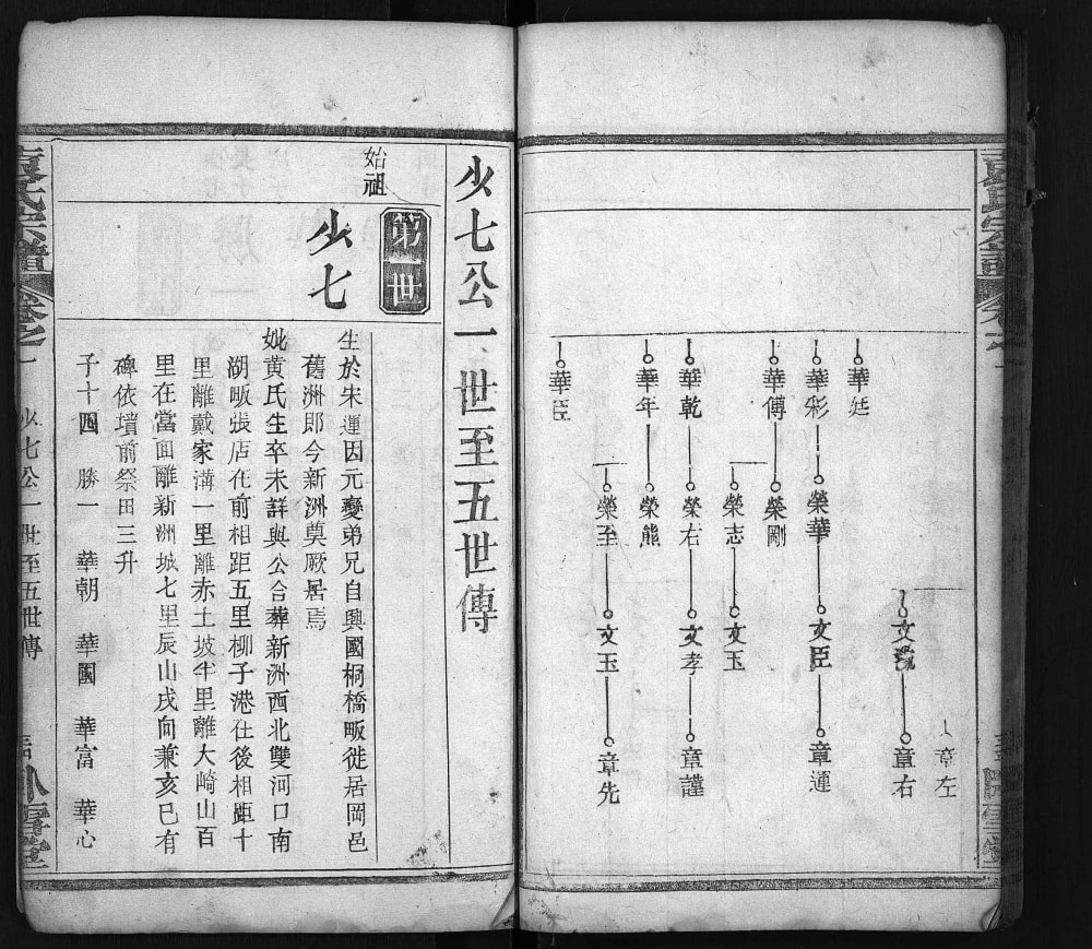 图片[7]-湖北武汉新洲袁氏宗谱（卧雪堂）电子版PDF下载-中华家谱网