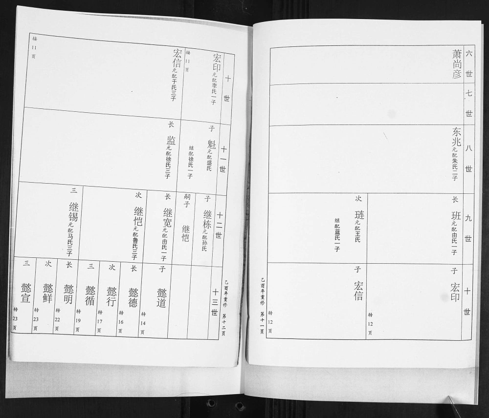 图片[7]-山东青岛即墨萧(肖)氏族谱电子版PDF下载-中华家谱网