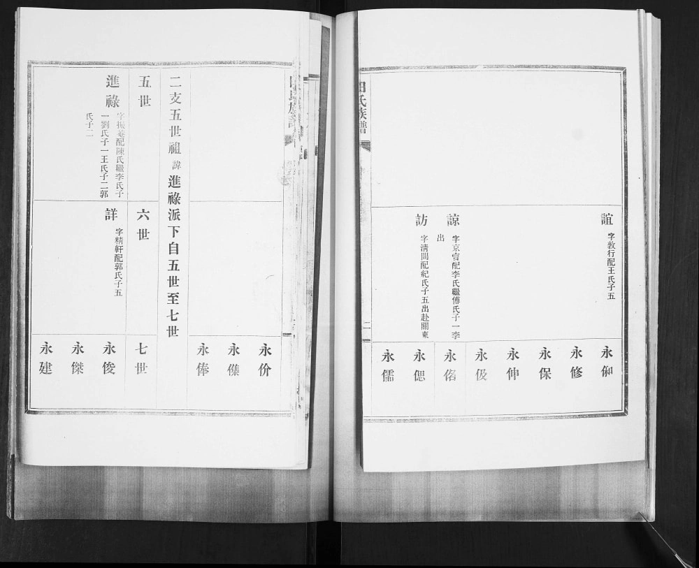 图片[5]-山东青岛城阳区西城汇田氏族谱电子版PDF下载-中华家谱网