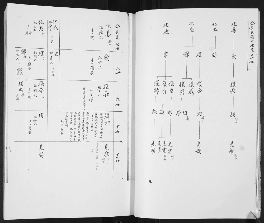 图片[7]-山东青岛即墨于家屯于氏族谱电子版PDF下载-中华家谱网