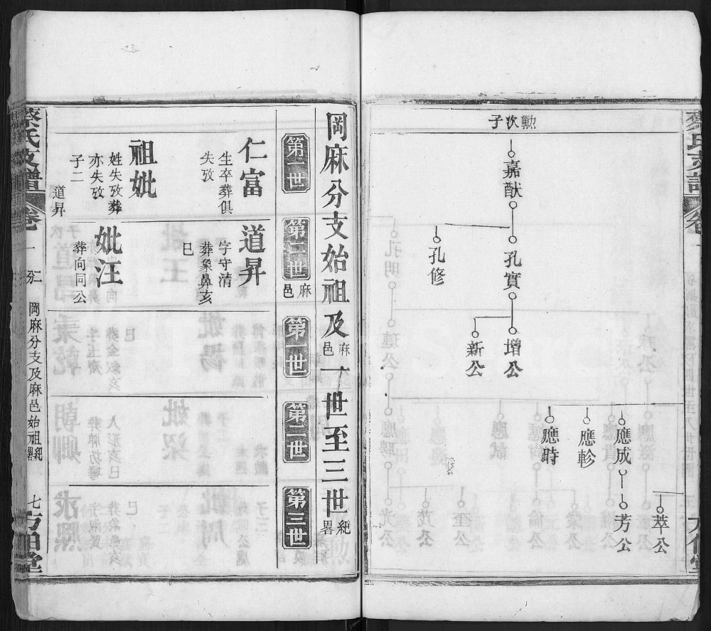 图片[5]-湖北麻城蔡氏二分支谱（方伯堂）电子版PDF下载-中华家谱网