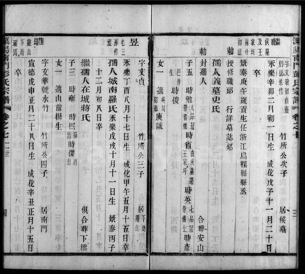 图片[7]-江苏溧阳南门彭氏宗谱电子版PDF下载-中华家谱网