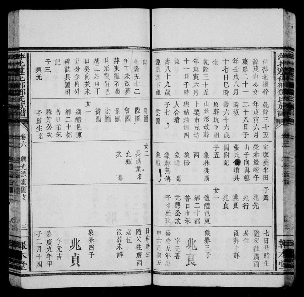 图片[6]-江西萍乡萍北邓氏星公族谱（报本堂）电子版PDF下载-中华家谱网