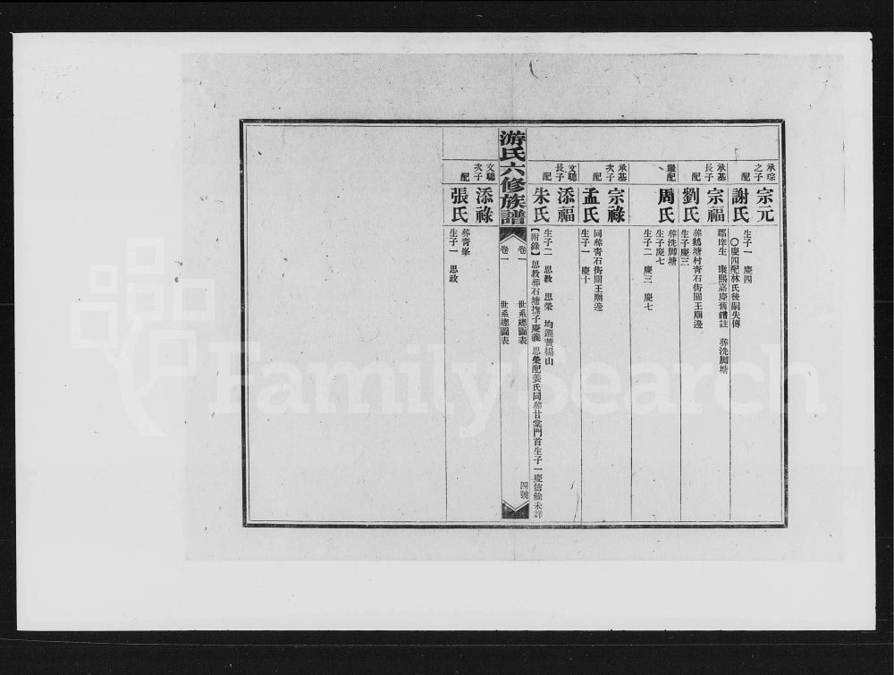 图片[8]-湖南娄底新化县游氏六修族谱电子版PDF下载-中华家谱网