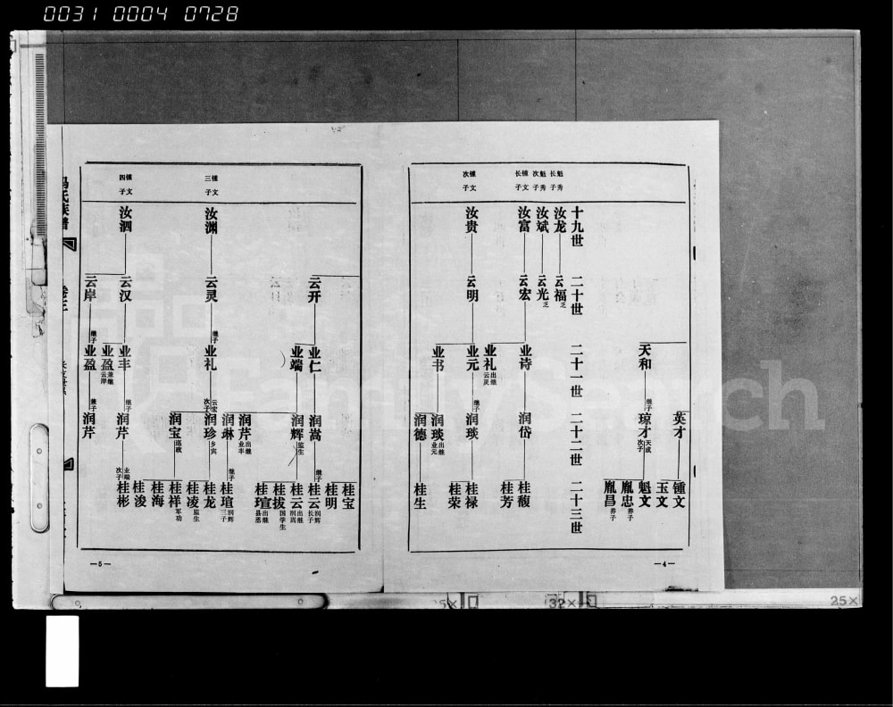 图片[5]-海南琼海冯氏族谱光地公谱系（大树堂）电子版PDF下载-中华家谱网