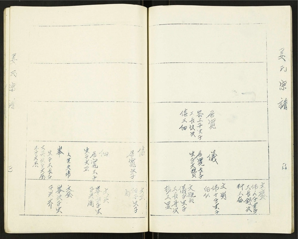 图片[7]-江苏徐州沛县姜氏宗谱（肇渭堂）电子版PDF下载-中华家谱网