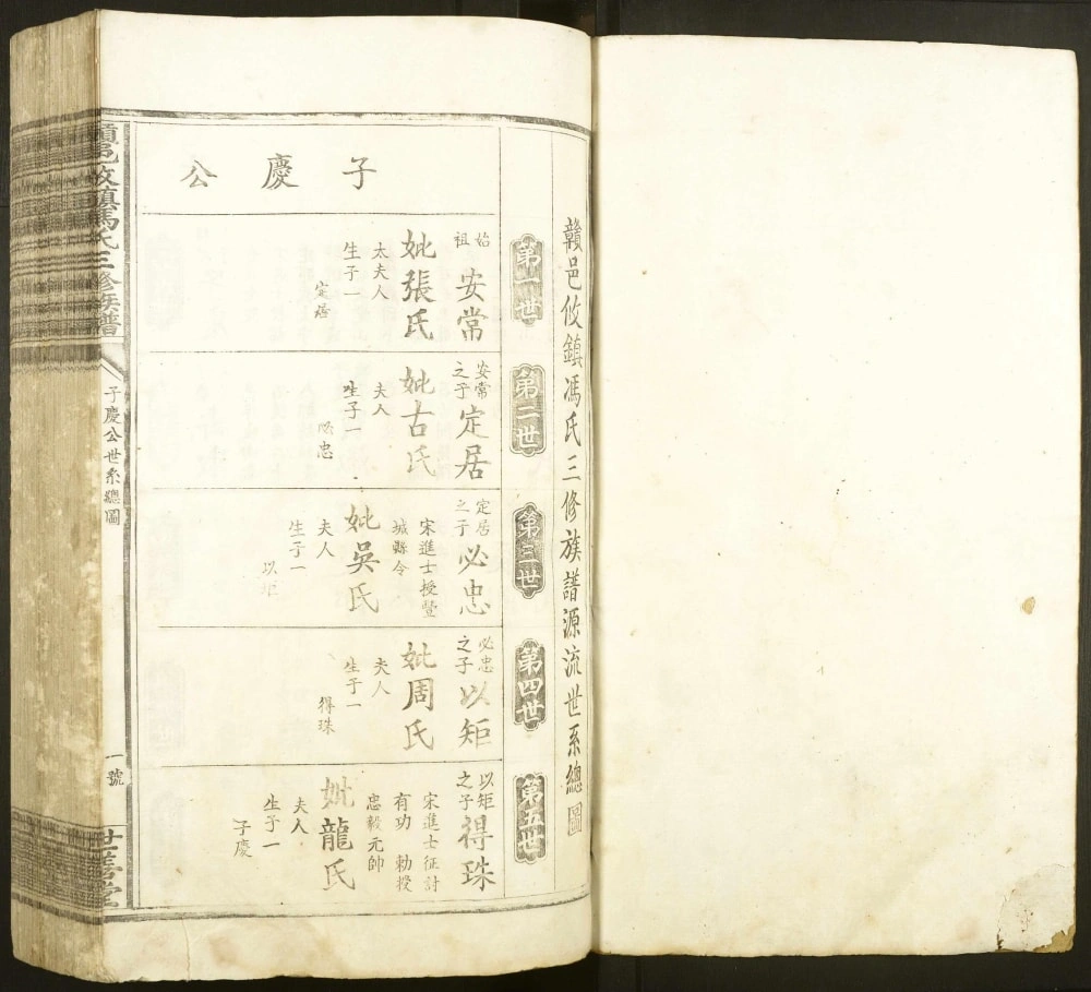 图片[6]-江西赣州赣邑攸镇冯氏三修族谱（世善堂）电子版PDF下载-中华家谱网