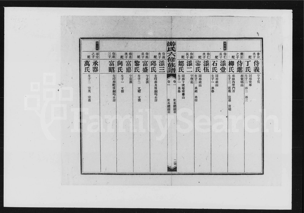 图片[6]-湖南娄底新化县游氏六修族谱电子版PDF下载-中华家谱网
