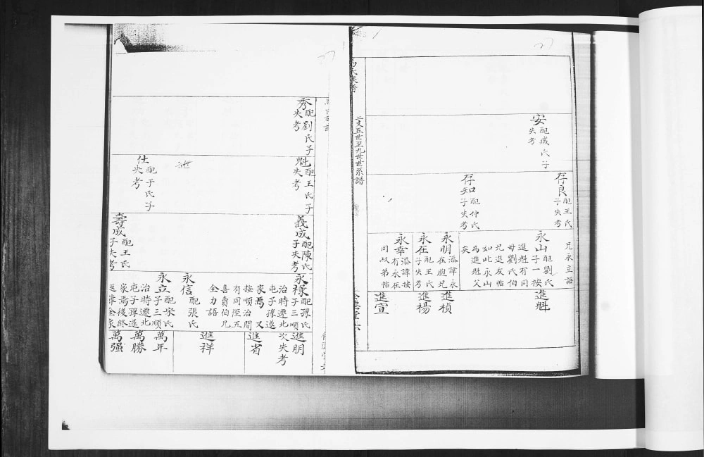 图片[8]-山东青岛黄岛区北屯马氏支谱（食德堂）电子版PDF下载-中华家谱网