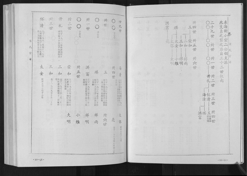 图片[8]-江苏连云港海州宋氏宗谱赣榆支系支谱（京兆堂）电子版PDF下载-中华家谱网