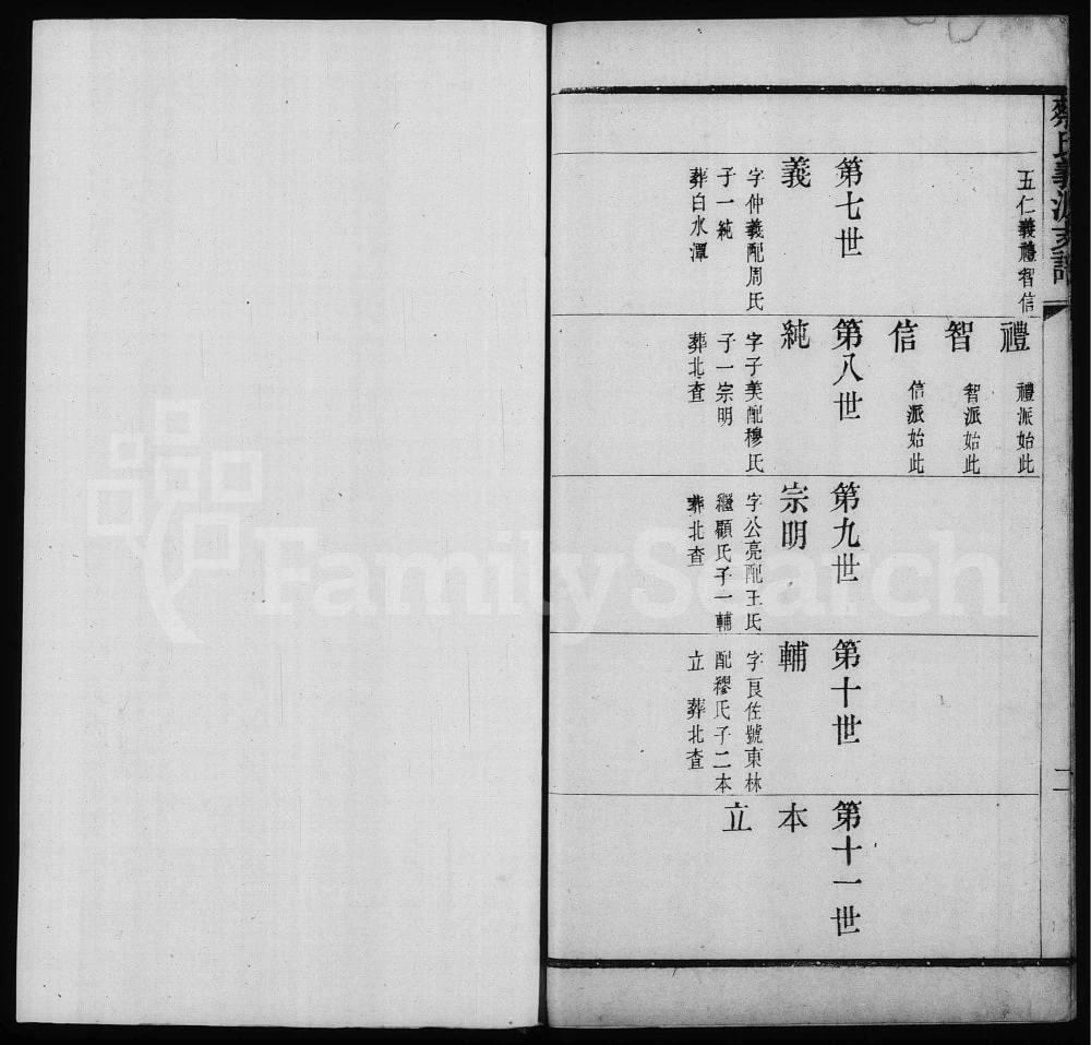 图片[5]-江苏无锡蔡氏义派支谱（敦本堂）电子版PDF下载-中华家谱网