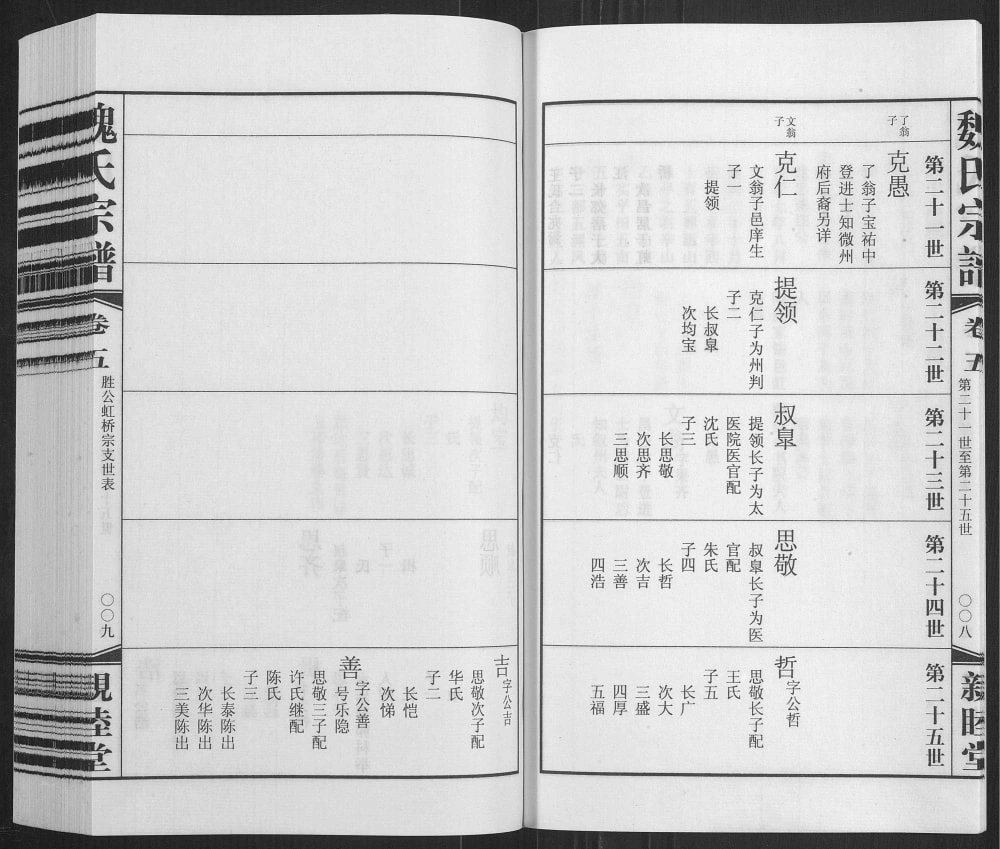 图片[5]-江苏无锡梁溪魏氏宗谱（亲睦堂）电子版PDF下载-中华家谱网