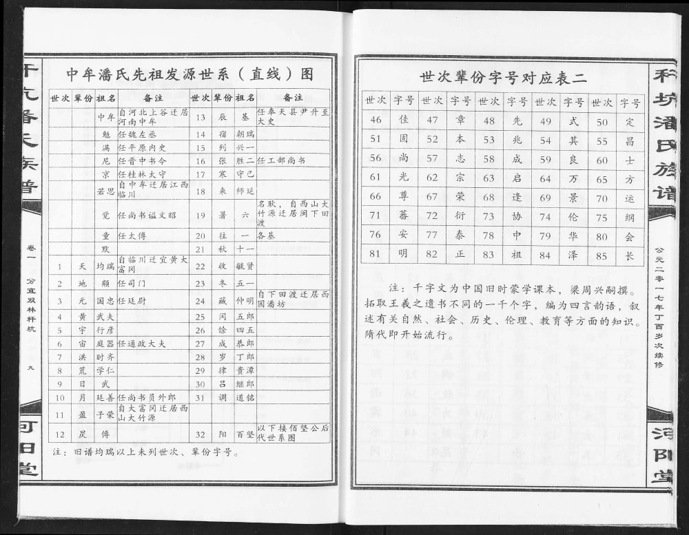 图片[4]-江西新余分宜县秆坑潘氏族谱（河阳堂）电子版PDF下载-中华家谱网