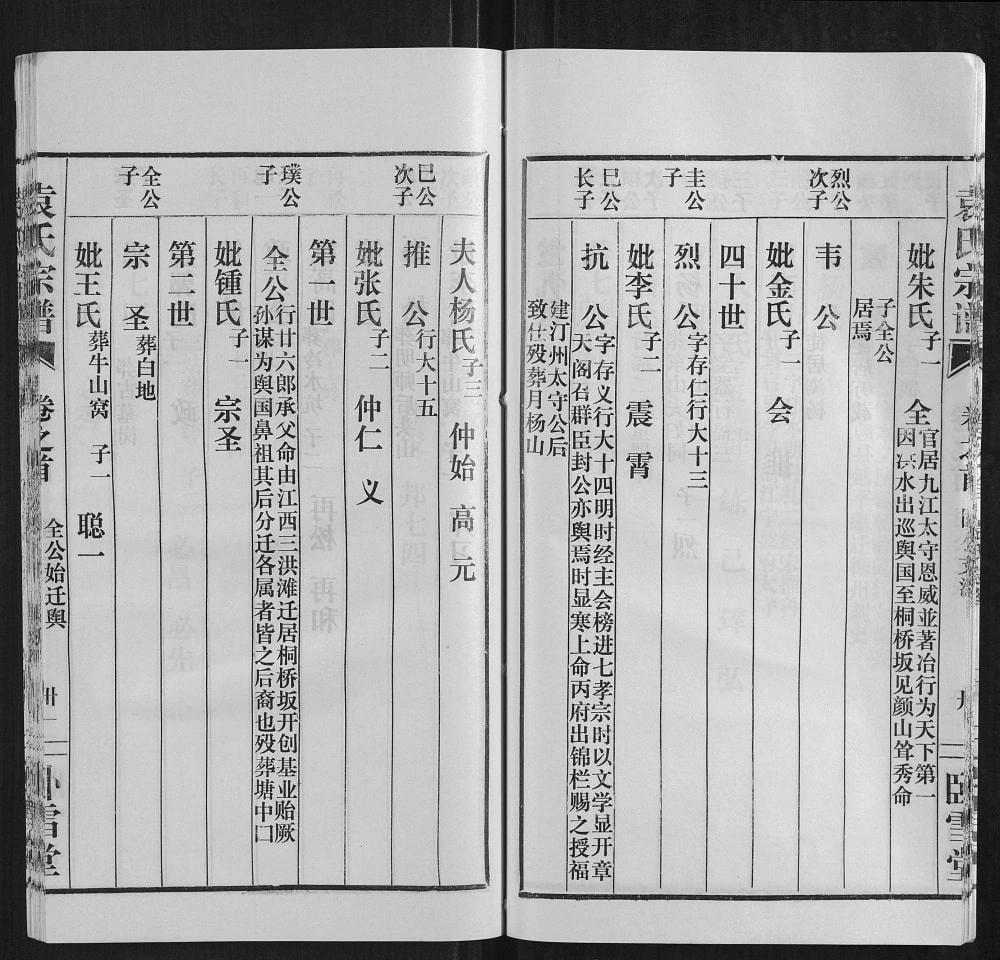 图片[6]-湖北武汉江夏区袁氏宗谱（卧雪堂）电子版PDF下载-中华家谱网