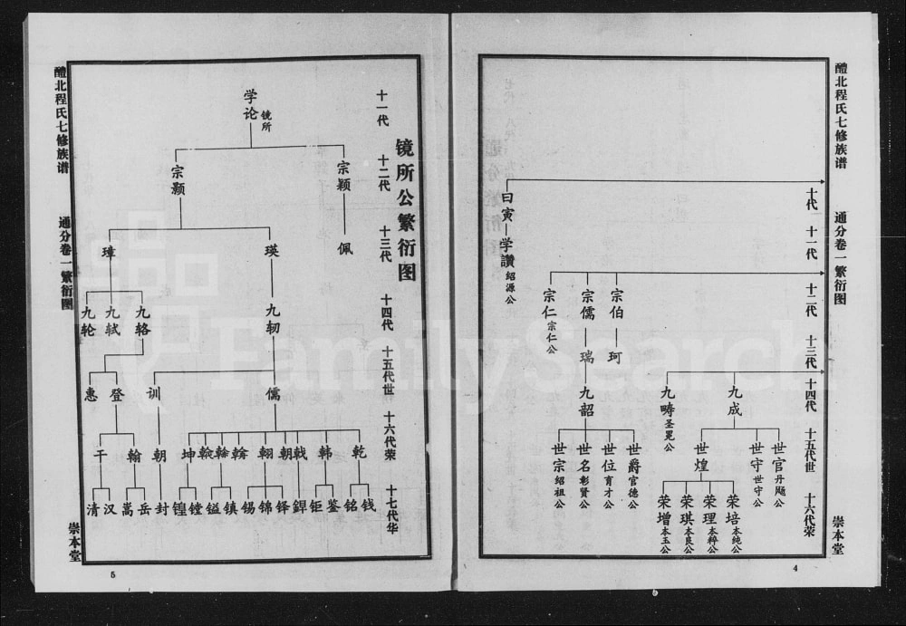 图片[4]-湖南醴陵醴北程氏七修族谱（崇本堂）电子版PDF下载-中华家谱网