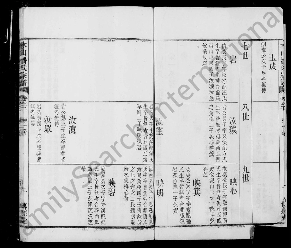 图片[4]-安徽桐城木山潘氏宗谱（传经堂）电子版PDF下载-中华家谱网