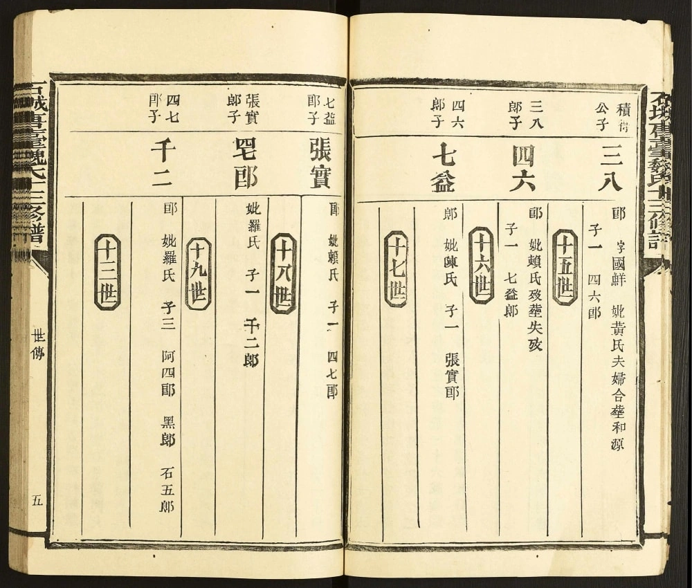 图片[7]-江西赣州石城县唐台魏氏族谱电子版PDF下载-中华家谱网