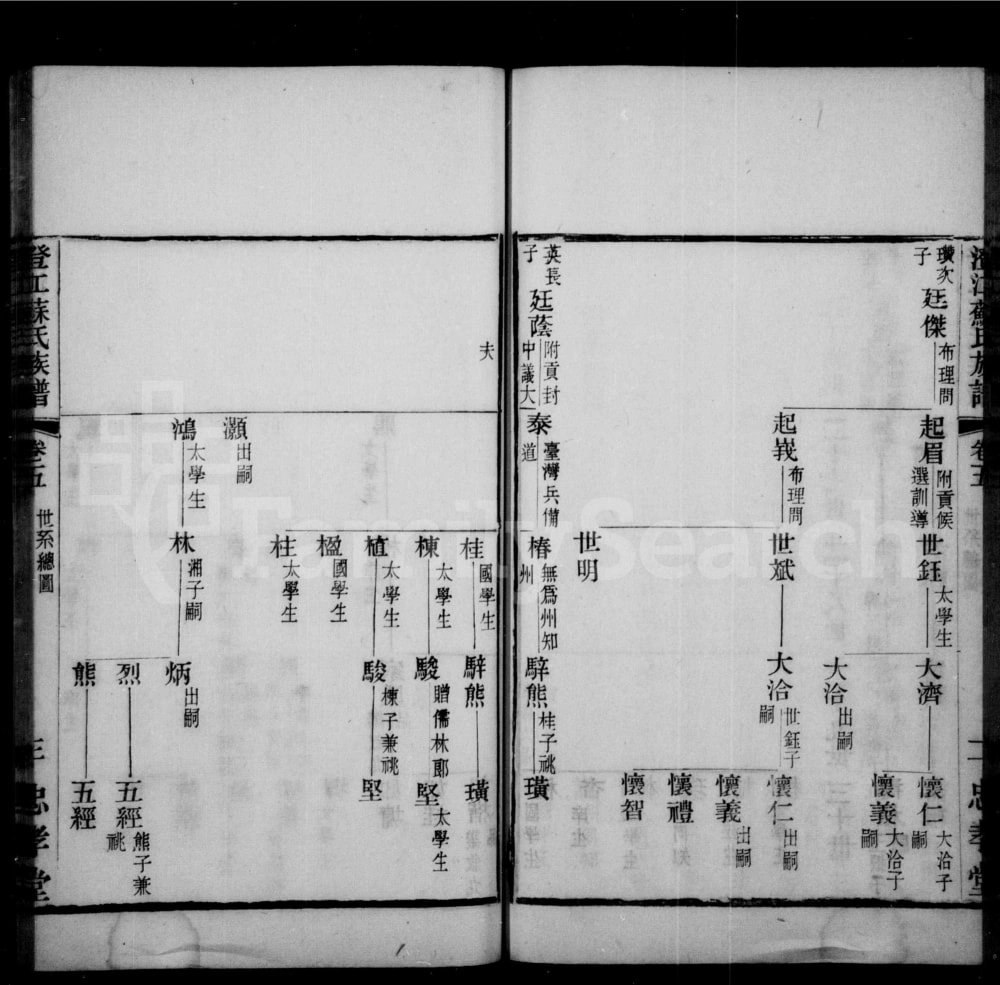 图片[4]-江苏江阴澄江苏氏族谱（忠孝堂）电子版PDF下载-中华家谱网