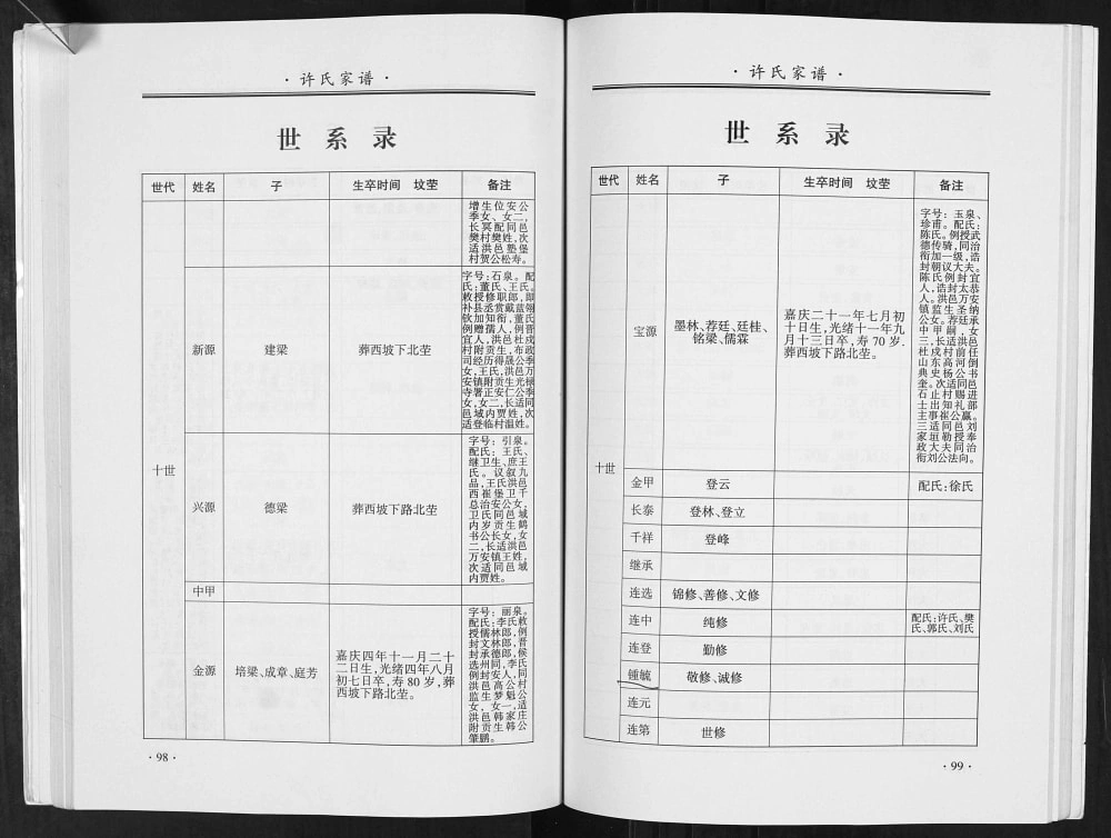 图片[8]-山西临汾洪洞县马牧许氏家谱电子版PDF下载-中华家谱网