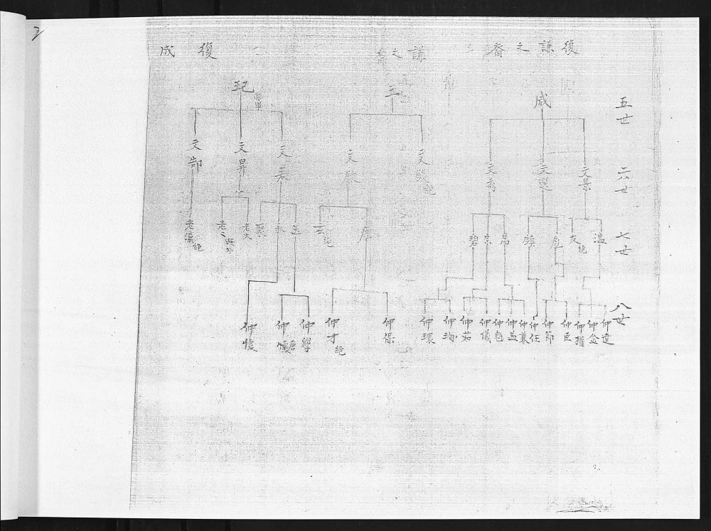 图片[7]-山西晋中太谷北洸村曹氏阖族谱书志（五桂堂）电子版PDF下载-中华家谱网