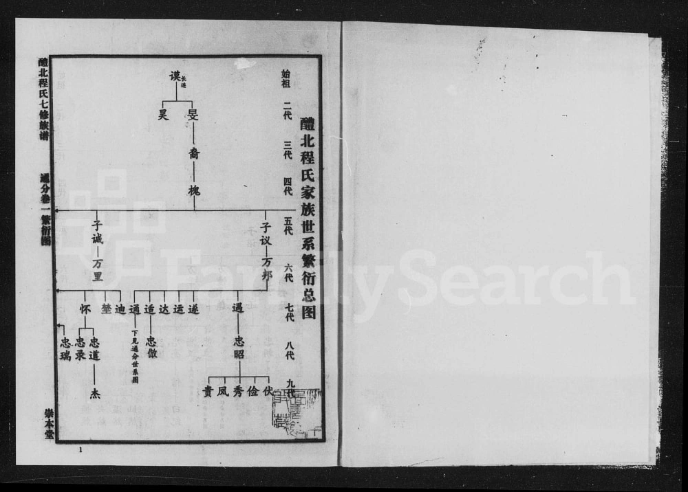 图片[2]-湖南醴陵醴北程氏七修族谱（崇本堂）电子版PDF下载-中华家谱网
