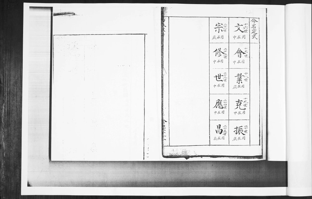 图片[4]-山东青岛黄岛区北屯马氏支谱（食德堂）电子版PDF下载-中华家谱网